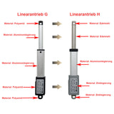 17.5MM 6V 12V 24V 188N Mikro Elektrischer Linearantrieb Mini Elektrozylinder H (Modell 0041642)