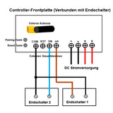 Drei 700MM-1000MM 5000N Industrie Elektrischer Linearantriebe Synchronsteuerungskit