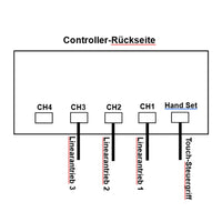 12V 24V 6000N Drei Industrie Elektrischer Linearantriebe Synchronsteuerungskit (Modell 0043061)