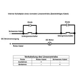 1500MM 12V 24V 36V 48V 3000N Industrieller Linearantrieb Elektrozylinder (Modell 0041556)