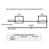 300MM 3500N Linearantrieb Leise mit Einstellbarem Hub – IP67 Wasserdicht mit Reed Magnetschalter (Modell 0041938-4)
