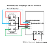 AUF-STOP-AB Manueller Drucktastenschalter für DC-Linearantrieb und Motor-Controller (Modell 0040024)