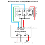 AUF-STOP-AB Manueller Drucktastenschalter für DC-Linearantrieb und Motor-Controller (Modell 0040024)