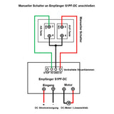 AUF-AB Manueller Drucktastenschalter für DC-Linearantrieb und Motor-Controller (Modell 0040025)