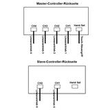 12V 24V 2000N Sechs Elektrische Linearantriebe A Synchronsteuerungskit (Modell 0043101)