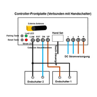 Eine-Steuerung-Drei Synchronisation Controller Für Drei Schwerlast Linearantriebe/Elektrozylinder C (Modell 0043029)