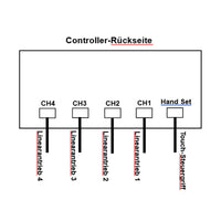 12V 24V 2000N Vier Elektrischer Linearantriebe A Synchronsteuerungskit (Modell 0043050)