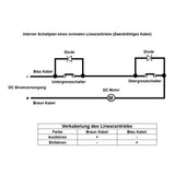 Hochleistungs-Linearantrieb mit einstellbarem Hub und Magnetkontaktschaltern - Max. Schubkraft 12000 N, Hub 400 mm (Modell 0041608-3)