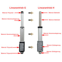 21MM 6V 12V 24V 188N Mikro Elektrischer Linearantrieb Mini Elektrozylinder H (Modell 0041643)