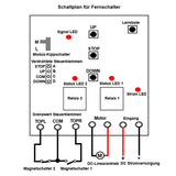 2000N Mikro-Industrie-Linearantrieb mit Fernbedienung und NC Reed-Magnetschaltern (Modell 0043083-4)