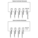 3500N Acht Wasserdichter Elektrischer Linearantriebe IP67 Synchronsteuerungskit (Modell 0043106)
