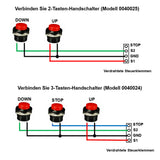 3500N IP67 Wasserdichter & Leise Linearantrieb mit Fernbedienung für Kellertür (Modell 0043084-7)