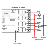 4 Kanälen WIFI / Bluetooth Funk Fernbedienung Schalter für Vorhang/Motor/Linearantrieb (Modell 0022015)