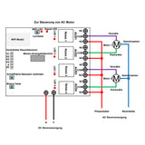 4 Kanälen WIFI / Bluetooth Funk Fernbedienung Schalter für Vorhang/Motor/Linearantrieb (Modell 0022015)