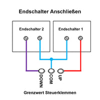 6000N Industrie Elektrischer Linearantrieb 12V 24V DC mit Fernbedienung (Modell 0043080)