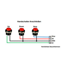 6000N Industrie Elektrischer Linearantrieb 12V 24V DC mit Fernbedienung (Modell 0043080)