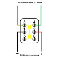 Handheld Manuelle Kontroller für Linearantrieb oder DC/AC Motor (Modell 0043012)