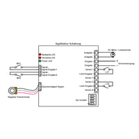 DC 12V/24V Motor/Linearantrieb/Elektrozylinder Funkfernsteuerung mit Geschwindigkeitskontrolle Funktion (Modell 0020151)
