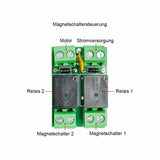 8000N Schwerlast-Linearantrieb mit Fernbedienung und Einstellbaren Magnetischen Endschaltern (Modell 0043081-3)