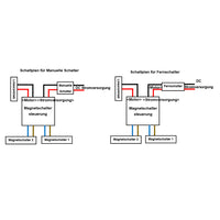 Elektronischer Magnetschalter für Linearantrieb A3/J3/B3/C3 (Modell 0043201)