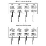 Acht 1500MM 3000N Schwerlast Elektrischer Linearantriebe Synchronsteuerungskit (Modell 0043108-3)