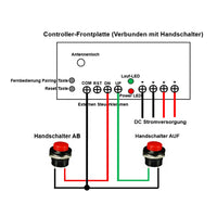 12V 24V 2000N Drei Elektrischer Linearantriebe A Synchronsteuerungskit (Modell 0043060)