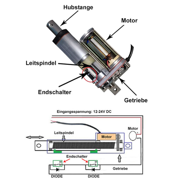 Linearantrieb 12V 24V Und Steuerung Linear antrieb de Linearantrieb linearantrieb-12v-24v-und-steuerung-linear-antrieb-de-linearantrieb