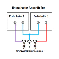 1CH Drahtloser Empfänger für DC 12V/24V Linearantrieb Elektrozylinder Linearmotor