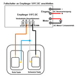 Momentan Doppel-Fußschalter / Fußpedal für DC-Linearantrieb / Motor
