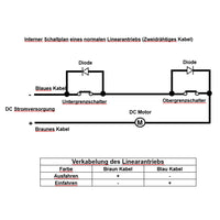 900MM Elektrischer Linearantrieb Edelstahl für nasse und korrosive Umgebungen (Modell 0041633-6)