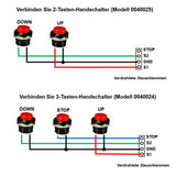 Leiser & wasserdichter Linearantrieb mit einstellbaren elektronischen Magnetschaltern und Fernbedienung (Modell 0043084-3)