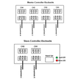 Eine-Steuerung-Sechs Synchronisation Controller Für Sechs Schwerlast Linearantriebe/Elektrozylinder C / F (Modell 0043311)