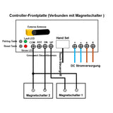 Vier 8000N Schwerlast-Linearantriebe Synchronsteuerungskit mit einstellbaren Endschaltern (Modell 0043054-4)