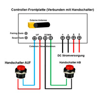 Zwei 50MM-600MM 8000N Industrie Elektrischer Linearantriebe Synchronsteuerungskit (Modell 0043053)