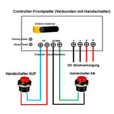 Zwei 50MM-600MM 8000N Industrie Elektrischer Linearantriebe Synchronsteuerungskit (Modell 0043053)