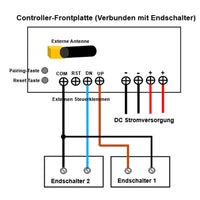 Zwei 700MM-1000MM 5000N Industrie Elektrischer Linearantriebe Synchronsteuerungskit