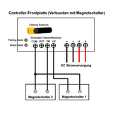 Zwei 8000N Schwerlast-Linearantriebe Synchronsteuerungskit mit einstellbaren Endschaltern (Modell 0043053-4)
