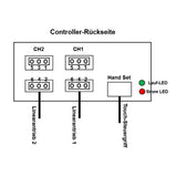 Zwei 8000N Schwerlast-Linearantriebe Synchronsteuerungskit mit einstellbaren Endschaltern (Modell 0043053-4)